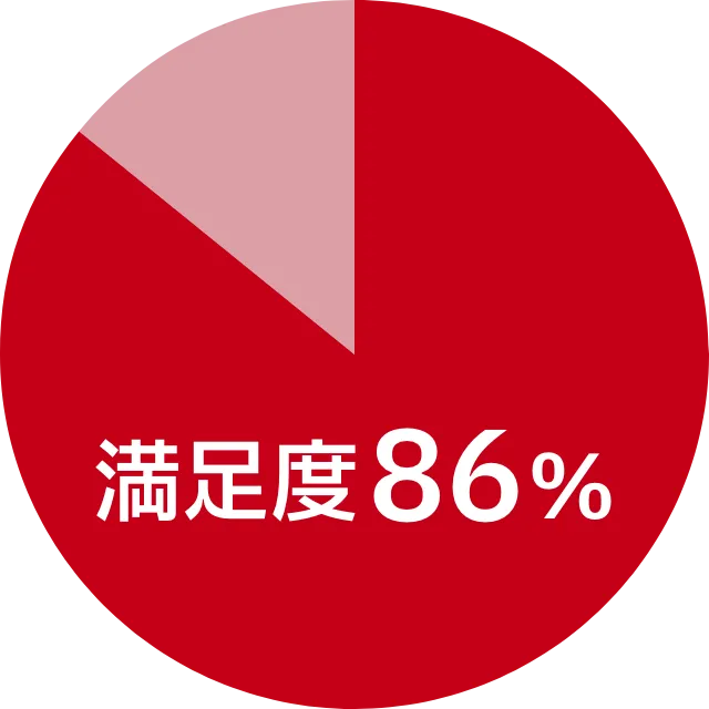 満足度86%